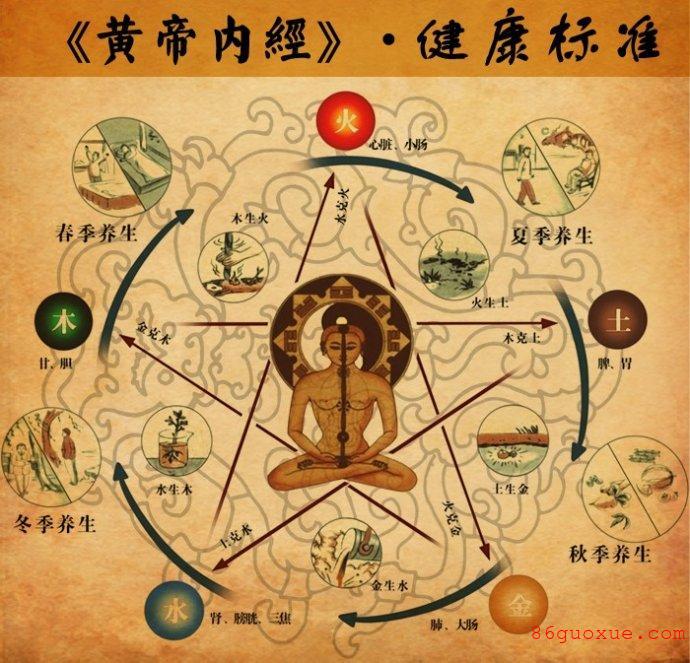 136《黃帝內(nèi)經(jīng)·靈樞·衛(wèi)氣失常》原文及翻譯譯文